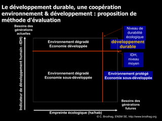Le développement durable, une coopération environnement & développement : proposition de méthode d'évaluation développement durable © C. Brodhag, ENSM SE, http://www.brodhag.org  IDH, niveau moyen Environnement dégradé Economie développée Environnement dégradé Economie sous-développée Environnement protégé Economie sous-développée 0 1 2 3 4 5 6 7 8 9 10 Empreinte écologique (ha/hab) Besoins des générations futures 0 0,1 0,2 0,3 0,4 0,5 0,6 0,7 0,8 0,9 1 11 Indicateur de développement humain –IDH) Besoins des générations actuelles Niveau de durabilité écologique 