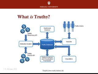 What is Truthy?
© E. Metzgar, 2012
Graphics from truthy.indiana.edu
 