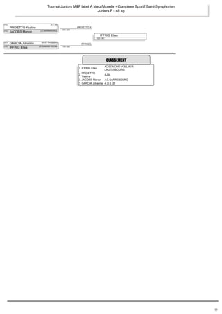 Tournoi Juniors M&F label A Metz/Moselle ­Complexe 
Sportif Saint­Symphorien 
PROIETTO Y. 
002 / 000 
Juniors F ­48 
kg 
020 / 001 
IFFRIG E. 
100 / 000 
(1D) (A.J. 54) 
PROIETTO Ysaline 
IFFRIG Elisa 
(1D) JACOBS Manon (J.C.SARREBOURG) 
(2D) GARCIA Johanna (ADJ21 Bourgogne) 
(1D) IFFRIG Elisa (JC EDMOND VOLLM) 
CLASSEMENT 
1. IFFRIG Elisa JC EDMOND VOLLMER 
LAUTERBOURG 
2. PROIETTO 
Ysaline AJ54 
3. JACOBS Manon J.C.SARREBOURG 
3. GARCIA Johanna A.D.J. 21 
22 
 