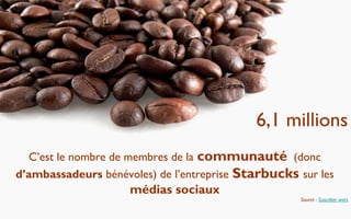 C’est le nombre de membres de la communauté (donc
d’ambassadeurs bénévoles) de l’entreprise Starbucks sur les
médias sociaux
Source : Suscriber wars
6,1 millions
 