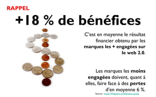 +18 % de bénéfices
C’est en moyenne le résultat
financier obtenu par les
marques les + engagées sur
le web 2.0.
Les marques les moins
engagées doivent, quant à
elles, faire face à des pertes
d’en moyenne 6 %.
Source : étude Webpaint et Altimeter group
RAPPEL
 