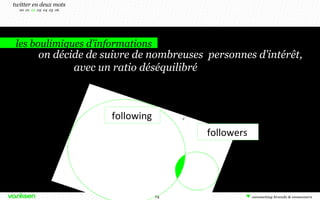 communaut
é
followers
following
twitter en deux mots
00 01 02 03 04 05 06
on décide de suivre de nombreuses personnes d’intérêt,
avec un ratio déséquilibré
les boulimiques d’informations
74
 