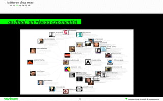 twitter en deux mots
00 01 02 03 04 05 06
au final, un réseau exponentiel
77
 