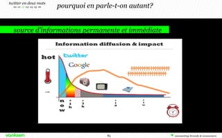 pourquoi en parle-t-on autant?
source d’informations permanente et immédiate
twitter en deux mots
00 01 02 03 04 05 06
85
 