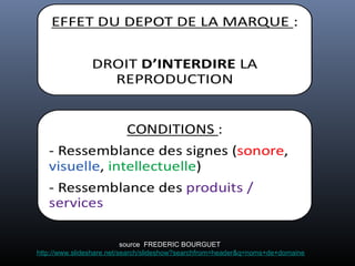 source FREDERIC BOURGUET
http://www.slideshare.net/search/slideshow?searchfrom=header&q=noms+de+domaine
 