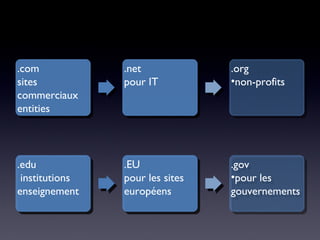 .com
sites
commerciaux
entities
.com
sites
commerciaux
entities
.net
pour IT
.net
pour IT
.org
•non-profits
.org
•non-profits
.edu
institutions
enseignement
.edu
institutions
enseignement
.EU
pour les sites
européens
.EU
pour les sites
européens
.gov
•pour les
gouvernements
.gov
•pour les
gouvernements
 