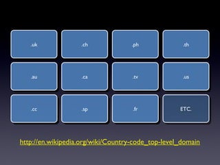 .uk.uk .ch.ch .ph.ph .th.th
.us.us.tv.tv.ca.ca.au.au
.cc.cc .sp.sp .fr.fr ETC.ETC.
http://en.wikipedia.org/wiki/Country-code_top-level_domain
 