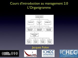 Cours d’introduction au management 2.0 L’Organigramme Jacques Folon 