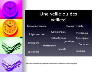 http://www.slideshare.net/jviault/veille-et-web-dans-les-entreprises-nontechnologiques 