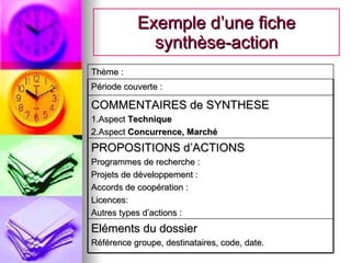 Exemple d’une fiche synthèse-action Thème : Période couverte : COMMENTAIRES de SYNTHESE 1.Aspect  Technique 2.Aspect  Concurrence, Marché PROPOSITIONS d’ACTIONS Programmes de recherche : Projets de développement : Accords de coopération : Licences: Autres types d’actions : Eléments du dossier Référence groupe, destinataires, code, date. 