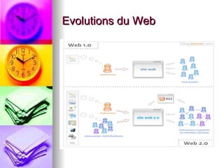 Evolutions du Web 