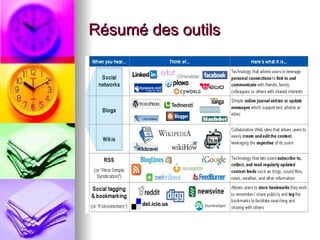 Résumé des outils 