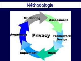 Méthodologie   http://www.sunera.com/typo3temp/pics/f43202fdda.jpg 
