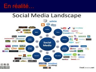 En réalité…En réalité…
 