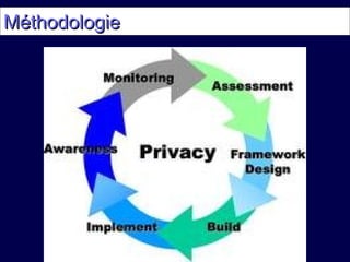 MéthodologieMéthodologie
http://www.sunera.com/typo3temp/pics/f432
02fdda.jpg
 