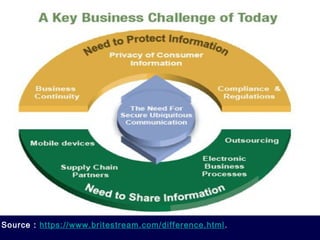 Source : https://www.britestream.com/difference.html.
 