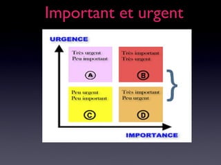 Important et urgentImportant et urgent
 
