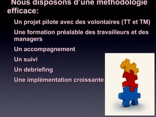 Nous disposons d’une méthodologieNous disposons d’une méthodologie
efficace:efficace:
Un projet pilote avec des volontaires (TT et TM)Un projet pilote avec des volontaires (TT et TM)
Une formation préalable des travailleurs et desUne formation préalable des travailleurs et des
managersmanagers
Un accompagnementUn accompagnement
Un suiviUn suivi
Un debriefingUn debriefing
Une implémentation croissanteUne implémentation croissante
 
