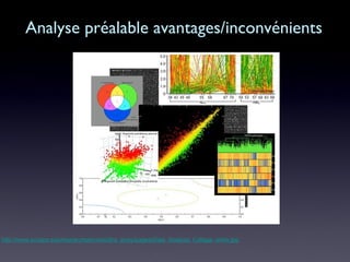 Analyse préalable avantages/inconvénientsAnalyse préalable avantages/inconvénients
http://www.scripps.edu/researchservices/dna_array/pages/Data_Analysis_Collage_white.jpg
 