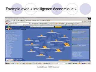 Exemple avec « intelligence économique » Isabelle Choquet - ICHEC ebusiness 