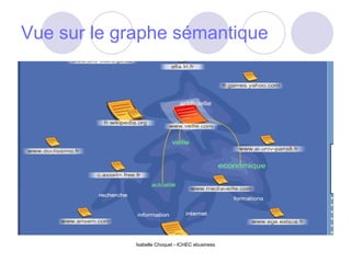 Vue sur le graphe sémantique Isabelle Choquet - ICHEC ebusiness 