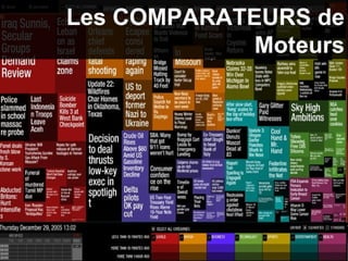 Isabelle Choquet - ICHEC ebusiness Les COMPARATEURS de Moteurs 