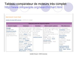 Tableau comparateur de moteurs très complet:  http://www.infopeople.org/search/chart.html Isabelle Choquet - ICHEC ebusiness 