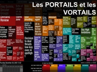 Isabelle Choquet - ICHEC ebusiness Les PORTAILS et les VORTAILS 