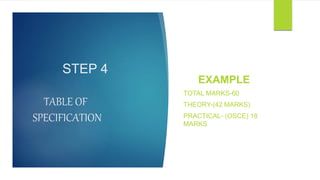 Medical Blueprint Examples UTILITY OF BLUE PRINT IN MEDICAL EDUCATION | PPTX