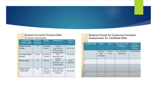 Medical Blueprint Examples UTILITY OF BLUE PRINT IN MEDICAL EDUCATION | PPTX