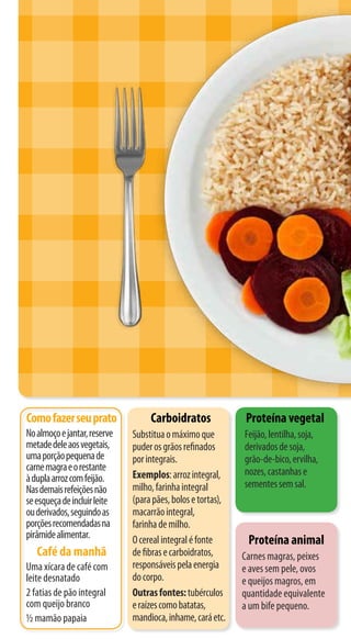 Como fazer seu prato               Carboidratos               Proteína vegetal
No almoço e jantar, reserve   Substitua o máximo que         Feijão, lentilha, soja,
metade dele aos vegetais,     puder os grãos refinados       derivados de soja,
uma porção pequena de         por integrais.                 grão-de-bico, ervilha,
carne magra e o restante                                     nozes, castanhas e
à dupla arroz com feijão.     Exemplos: arroz integral,
                              milho, farinha integral        sementes sem sal.
Nas demais refeições não
se esqueça de incluir leite   (para pães, bolos e tortas),
ou derivados, seguindo as     macarrão integral,
porções recomendadas na       farinha de milho.
pirâmide alimentar.           O cereal integral é fonte       Proteína animal
   Café da manhã              de fibras e carboidratos,      Carnes magras, peixes
Uma xícara de café com        responsáveis pela energia      e aves sem pele, ovos
leite desnatado               do corpo.                      e queijos magros, em
2 fatias de pão integral      Outras fontes: tubérculos      quantidade equivalente
com queijo branco             e raízes como batatas,         a um bife pequeno.
½ mamão papaia                mandioca, inhame, cará etc.
 