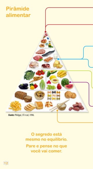 Pirâmide
 alimentar




     Fonte: Philippi, ST e col, 1996.




                            O segredo está
                          mesmo no equilíbrio.
                          Pare e pense no que
                            você vai comer.

12
 
