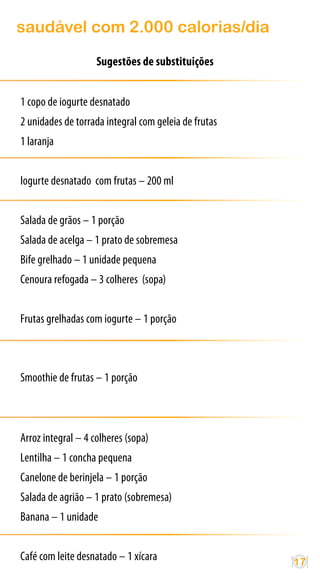 saudável com 2.000 calorias/dia

                    Sugestões de substituições


1 copo de iogurte desnatado
2 unidades de torrada integral com geleia de frutas
1 laranja


Iogurte desnatado com frutas – 200 ml


Salada de grãos – 1 porção
Salada de acelga – 1 prato de sobremesa
Bife grelhado – 1 unidade pequena
Cenoura refogada – 3 colheres (sopa)


Frutas grelhadas com iogurte – 1 porção



Smoothie de frutas – 1 porção



Arroz integral – 4 colheres (sopa)
Lentilha – 1 concha pequena
Canelone de berinjela – 1 porção
Salada de agrião – 1 prato (sobremesa)
Banana – 1 unidade


Café com leite desnatado – 1 xícara                   17
 