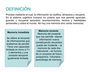DEFINICIÓN
Proceso mediante el cual, la información se codifica, almacena y recupera.
Es el sistema cognitivo humano no unitario que nos permite aprender,
guardar y recuperar episodios, acontecimientos, hechos y habilidades
personales y sobre el mundo. No hay una memoria sino varias memorias.
Memoria inmediata
Se refiere al recuerdo
de informaciones que
acabamos de percibir.
Tiene una capacidad
limitada en torno a 7+-
2 elementos y una
duración temporal
igualmente limitada.
Memoria reciente
Memoria del presente
que nos permite retener
información nueva
constituyendo recuerdos;
puede ser incidente – la
memoria de cada día-
intencional – en función
de un proyecto de futuro,
prospectiva. Voluntaria –
aprendizaje de memoria.
 