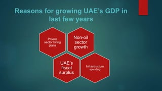 Reasons for growing UAE’s GDP in
last few years
Non-oil
sector
growth
Private
sector hiring
plans
UAE’s
fiscal
surplus
Infrastructure
spending
 
