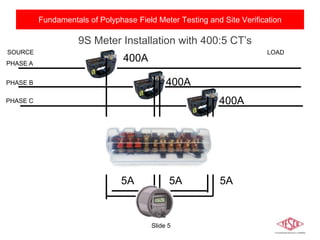 Slide 5
9S Meter Installation with 400:5 CT’s
400A
400A
400A
LOAD
5A 5A 5A
SOURCE
PHASE A
PHASE B
PHASE C
Fundamentals of Polyphase Field Meter Testing and Site Verification
 