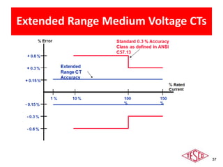 Introduction to CTs and PTs | PPTX