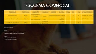 PROGRAMA 
PLATAFORMA 
DESCRIÇÃO 
FINALIDADE 
HORÁRIO 
DIA SEM 
FREQ. 
DIAS 
T. INS. 
APROVEITAMENTO 
Indeterminado 
Rádio 
Programete30" gravado 
Dicas 
indeterminado 
seg/qua/sex 
3 
12 
36 
Citação de marca 
Fanpageda Farroupilha 
Digital 
Post patrocinado 
Dicas 
- 
1 x por semana 
1 
4 
4 
Citação de marca 
Fanpageda Farroupilha 
Digital 
Conteúdoeditorial 
Chamadapara dicas 
- 
2x por semana 
1 
8 
8 
- 
ESQUEMA COMERCIAL 
Responsabilidades: 
Rádio: 
-produção de até 10 conteúdos programetes 
-produção de 4 cardscom os conteúdos 
Cliente: 
-envio de citação de 5” 
-envio de logo em ai e jpg  