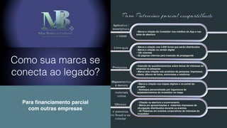 Para ﬁnanciamento parcial
com outras empresas
Como sua marca se
conecta ao legado?
 