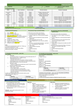 ENDODONTIA
1 Diagnóstico 2 Radiografia inicial
tec. paralelismo
3 Anestesiar 4 Isolamento relativo e absoluto
Embrocamento
5. CIRURGIA DE ACESSO
Dente Qnt.
Raízes
Caract. Anatômica Ponto de eleição Forma de contorno Direção de trepanação
11/12/21/22 1 Canal único Cíngulo Triangulo c/ base para incisal 45°
13/23 1 Canal único Cíngulo Losango, chama de vela 45°
31/41/32/42 1 1 ou 2 canais Cíngulo Triangulo c/ base para incisal 45°
33/43 1 Canal único Cíngulo Losango, chama de vela 45°
14/24 2 2 canais Centro do Sulco Eliptica Paralela ao longo eixo. Leve inclinação Palatina
15/25 1 1 ou 2 canais Centro do Sulco Eliptica Paralela ao longo eixo. Leve inclinação Palatina
34/44 1 1 ou 2 canais Sulco mesial Circular/oval Paralela ao longo eixo. Leve inclinação centro
35/45 1 1 a 3 canais Centro do sulco Circular/oval Longo eixo do dente
16/26 3 Média 4 canais Fosseta mesial Triangulo base para vest Paralela ao longo eixo. Leve inclinação Palatina
17/27 3 (pode
fusionar)
3 ou 4 canais Centro do sulco Triangulo base para vest Paralela ao longo eixo. Leve inclinação Palatina
36/46 2 3 ou 4 canais Centro do Sulco Trapézio, com base mesial Paralela ao longo eixo. Leve inclinação distal
37/47 2 3 ou 4 canais Centro do Sulco Trapézio, com base mesial Paralela ao longo eixo. Leve inclinação distal
6. Exploração do canal
(Explorador reto ou lima K#15 de 21mm)
7. Preparo cervical
(brocas de Largo e Gates)
8. Odontometria/Esvaziamento
1.1. Medir o RX inicial – CAD
1.2. Subtrair 5mm para chegar ao CI
1.3. Fazer a lima chegar em CI (CAD -5mm)
1.4. Radiografia com lima no CI (Tec. Bissetriz excêntrica)
1.5. Calcular o X (da ponta do instrumento ao vértice
radiográfico)
1.6. Se polpa viva, subtrair (-2mm)
1.7. Se polpa morta, subtrair (-1mm)
1.8. Chega-se ao comprimento de trabalho CT
1.9. Radiografar quando chegar no CT
Dicas:
Tec de Clark mesializada (Só em endo). Em 1° Molar sup
para distal na presença do 4° canal.
Dentes multi-radiculares, usar limas com calibres
diferentes para ajudar a visualizar
9. Esvaziamento Polpa viva (PULPECTOMIA)
Mínimo #15. Se tiver delta, não ultrapassar
 Usar hipoclorito para irrigação e aspiração
 Amputar a polpa com a cureta de pescoço longo de
dentina
 Manter um pouco de hipoclorito 1% para controlar
sangramento
 Fazer esvaziamento com lima >#15
 Chegar PRIMEIRO NO CT com a lima K15 e DEPOIS
cortar
 Em canais curvos/atresiados/achatados – usar lima K
e KF – Tec. Remoção por fragmentação.
 Irrigar, aspirar
 Colocar Ostoporin como MIC
 Algodão
 Cimento temporário
 CIV
 Conferir oclusão
10. Esvaziamento Polpa Morta (PENETRAÇÃO
DESINFECTANTE)
Mínimo #15, De tiver delta, não ultrapassar
 Usar hipoclorito 1% para irrigação e aspiração de
2mm-2mm
 Esvaziar a polpa com a cureta de pescoço longo de
dentina
 Fazer esvaziamento com lima >#15 de 2mm-2mm
(somente lima de pequeno calibre)
 Irrigar, aspirar
 Colocar NaOCI 1% (hipoclorito de sódio) como MIC 7
a 10 dias, ou
Hidroxido de cálcio (Ultracal) até 30 dias. Se Paciente
não retornar no período, refazer PQC.
 Algodão
 Cimento temporário/provisório
 CIV
 Conferir oclusão
11. Cinemática da instrumentação – canais retos
(TEC SERIADA)
1. Penetração
¼ de volta para direita e ¼ à esquerda com leve pressão apical até o CT
2. Ação propriamente dita – limagem em viés
- Penetração passiva até o CT
- Pressionar a lima contra uma parede e tracionar no sentido
obliquo/diagonal para a outra parede com máxima extensão de 3mm
(nunca retirar do canal e nunca entrar girando)
3. Retirada ou tração
- Tracionar ao longo do eixo do dente para oclusal / incisal sem exercer
pressão nas paredes do canal.
4. Preparo apical – Exclusivo de canal reto
- forma o batente apical
- Lima de calibre superior à ultima do PQC
- ¼ de volta à direita com leve pressão apical e tração
- ¼ de volta à esquerda com leve pressão apical e tração
- repetir por duas vezes
O calibre será trocado quando a lima se encontrar solta no canal.
Todas as limas devem chegar no CT
Instrumentação
Polpa Viva Polpa Morta
1º + 3 + PA = 5 limas 1º + 4 + PA = 6 limas
1º = Lima que chegou no CT
12. Cinemática da instrumentação – canais curvos
(TEC ESCALONADA PROGRAMADA)
Não se faz PA
Limagem anticurva
#15 até o CT
#20 até o CT
#25 até o CT – LIMA MEMÓRIA
#30KF CT (-1mm)
#25 até o CT – LIMA MEMÓRIA
#35KF CT (-2mm)
#25 até o CT – LIMA MEMÓRIA
#40KF CT (-3mm)
Polpa Viva Polpa Morta
1º + 3 = 4 lima 1º + 4 = 5 limas
1º = Lima que chegou no CT
Cinemática da instrumentação – canais curvos (TEC ESCALONADA ANATÔMICA)
Recuo da lima respeita a forma anatômica do canal
Não há programação do recuo das limas
Limagem anticurva
O número de instrumentos utilizados vai depender do grau de curvatura
13. Protocolo de irrigação/secagem 14. Medicação Intracanal
 5ml de Hipoclorito 1% por 1,5min,
 5ml de EDTA, agitar com instrumento de calibre
intermediário e aguardar por 5 min, em seguida
 5ml de Hipoclorito 1% por 1,5min,
 Secar com cone de papel no comprimento do CT e
#da última lima
Aspiração – ponta verde e ponta azul de 2 a 3 mm
distante do CT (final)
Polpa Viva:
1. Otosporin.
- Agitar a suspensão antes do uso
- gotejar 2 a 3 gotas na seringa
- calibrar a cânula 2-3mm aquém do CT
- preencher o canal até fluir na câmara
- remover o excesso da câmara
2. Paramonoclorofenol
- apenas um “cheiro” do material com
bolinha de algodão seca (estéril)
Polpa morta:
1. Hipoclorito 1% (Solução de Newton) ou
2. Hidroxido de cálcio PA + Veículo aquoso
- remover o excesso da câmara
3. Paramonoclorofenol
- apenas um “cheiro” do material com
bolinha de algodão seca (estéril)
15. URGENCIA POLPA VIVA
(tempo insuficiente)
16. URGENCIA POLPA MORTA
(tempo insuficiente)
 Pulpotomia CI
- remover a polpa
- camada fina de Otosporin (depois
do PQC)
- Algodão
- Cimento temporário
- CIV
- Ajuste oclusal
 Pulpectomia CT
- Remover a polpa radicular
- Otosporin
- Algodão
- Cimento temporário
- CIV
- Ajuste oclusal
 Penetração desinfectante – CT
- Hipoclorito 1% (solução de Newton)-(depois do PQC)
- Algodão
- Cimento temporário
- CIV
- Ajuste oclusal
Jasiel
Oliveira
–
Uninove
2017
 