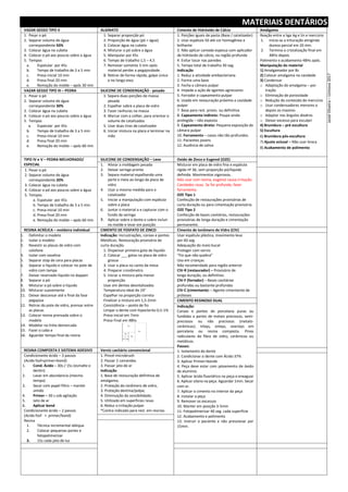 MATERIAIS DENTÁRIOS
VAZAR GESSO TIPO II ALGINATO Cimento de Hidróxido de Cálcio Amálgama
1. Pesar o pó
2. Separar volume de água
correspondente 50%
3. Colocar água na cubeta
4. Colocar o pó aos poucos sobre a água
5. Tempos
a. Espatular por 45s
b. Tempo de trabalho de 3 a 5 min
c. Presa inicial 10 min
d. Presa final 20 min
e. Remoção do molde – após 30 min
1. Separar proporção pó
2. Proporção de água (pó = água)
3. Colocar água na cubeta
4. Misturar o pó sobre a água
5. Manipular por 45s
6. Tempo de trabalho 1,5 – 4,5
7. Remover somente 3 min após
material perder a pegajosidade.
8. Retirar de forma rápida, golpe único
e no longo eixo.
1. Porções iguais de pasta (Base / catalizador)
2. Usar espátula 50 até cor homogênea e
brilhante
3. Não aplicar camada espessa com aplicador
de hidróxido de cálcio, na região profunda
4. Evitar tocar nas paredes
5. Tempo total de trabalho 30 seg.
Indicação
1. Reduz a atividade antibacteriana
2. Forma uma base
3. Fecha a câmara pulpar
4. Impede a ação de agentes agressores
5. Forrador e capeamento pulpar
6. Usado em restauração próximo a cavidade
pulpar
7. Base para rest. provis. ou definitiva
8. Capeamento indireto: Poupa ainda
protegida – não exposta
9. Capeamento direto: Pequena exposição da
câmara pulpar
10. Forramento – casos não tão profundos.
11. Pacientes jovens
12. Ausência de saliva
Reação entre a liga Ag e Sn e mercúrio
1. Inicia-se a trituração atingindo
dureza parcial em 20 min.
2. Termina a cristalização final em
48Hs depois
Polimento e acabamento 48Hs após.
Manipulação do material
1) Amalgamador por 8s
2) Colocar amalgama na cavidade
3) Condensar
o Adaptação do amalgama – por
tração
o Eliminação de porosidade
o Redução do conteúdo de mercúrio
o Usar condensadores menores e
depois os maiores
o Adaptar nos ângulos diedros
o Deixar excesso para esculpir
4) Brunidura – pré escultura
5) Escultura
6) Brunidura pós-escultura
7) Ajuste oclusal – Não usar broca
8) Acabamento de polimento
VAZAR GESSO TIPO III – PEDRA SILICONE DE CONDENSAÇÃO - pesado
1. Pesar o pó
2. Separar volume de água
correspondente 30%
3. Colocar água na cubeta
4. Colocar o pó aos poucos sobre a água
5. Tempos
a. Espatular por 45s
b. Tempo de trabalho de 3 a 5 min
c. Presa inicial 10 min
d. Presa final 20 min
e. Remoção do molde – após 60 min
1. Separa duas porções de massa
pesada
2. Espalhar sobre a placa de vidro
3. Fazer ranhuras na massa
4. Marcar com a colher, para orientar o
volume de catalizados
5. Usar duas tiras de catalizador
6. Iniciar mistura na placa e terminar na
mão
TIPO IV e V – PEDRA MELHORADO/
ESPECIAL
SILICONE DE CONDENSAÇÃO – Leve Oxido de Zinco e Eugenol (OZE)
1. Aliviar a moldagem pesada
2. Deixar seringa pronta
3. Separa material espalhando uma
parte e meia ao longo da placa de
vidro
4. Usar a mesma medida para o
catalizador
5. Iniciar a manipulação com espátula
sobre a placa
6. Juntar o material a e capturar com o
fundo da seringa
7. Aplicar sobre o dente e sobre incluir
no molde e levar em posição
Misturar em placa de vidro fina e espátula
rígida nº 36, sem proporção pó/liquido
definida. Movimentos vigorosos.
Não usar com resina, eugenol causa irritação.
Cavidades rasas. Se for profunda, fazer
forramento.
OZE Tipo 1
Confecção de restaurações provisórias de
curta duração ou para cimentação provisória.
OZE Tipo 2
Confecção de bases cavitárias, restaurações
provisórias de longa duração e cimentação
permanente.
1. Pesar o pó
2. Separar volume de água
correspondente 20%
3. Colocar água na cubeta
4. Colocar o pó aos poucos sobre a água
5. Tempos
a. Espatular por 45s
b. Tempo de trabalho de 3 a 5 min
c. Presa inicial 10 min
d. Presa final 20 min
e. Remoção do molde – após 60 min
RESINA ACRÍLICA – moldeira individual CIMENTO DE FOSFATO DE ZINCO Cimento de Ionômero de Vidro (CIV)
1. Delimitar o modelo
2. Isolar o modelo
3. Revestir as placas de vidro com
celofane
4. Isolar com vaselina
5. Separar stop de cera para placas
6. Separar o líquido e colocar no pote de
vidro com tampa
7. Deixar reservado líquido no dappen
8. Separar o pó
9. Misturar o pó sobre o líquido
10. Misturar suavemente
11. Deixar descansar até o final da fase
pegajosa
12. Retirar do pote de vidro, prensar entre
as placas
13. Colocar resina prensada sobre o
modelo
14. Modelar na linha demarcada
15. Fazer o cabo e
16. Aguardar tempo final da resina
Indicação: incrustrações, coroas e pontes
Metálicas. Restauração provisória de
curta duração.
1. Dispensar primeira gota de liquido
2. Colocar ___ gotas na placa de vidro
grossa
3. Usar a placa no canto da mesa
4. Preparar cronômetro
5. Iniciar a mistura pela menor
proporção.
Usar em dentes desvitalizados
Temperatura ideal de 24°
Espalhar na proporção correta
Finalizar a mistura em 1,5-2min
Consistência – ponto de fio
Limpar o dente com hipoclorito 0,5-1%
Presa inicial em 7min
Presa Final em 48hs
Usar espátula plástica, movimento leva
por 60 seg.
Adequação do meio bucal
Proteger com verniz
“Fio que não quebra”
Uso em crianças
Não recomendado para região anterior
CIV-R (restaurador) – Provisório de
longa duração, ou definitivo.
CIV-F (forrador) – Bases cavitárias
profundas ou bastante profundas
CIV-C (cimentante) – Agente cimentante de
próteses
CIMENTO RESINOSO DUAL
Indicação:
Coroas e pontes de porcelana puras ou
fundidas a partes de metais preciosos, semi-
preciosos ou não preciosos (metalo-
cerâmicas). Inlays, onlays, overlays em
porcelana ou resina composta. Pinos
radiculares de fibra de vidro, cerâmicos ou
metálicos.
Passos:
1. Isolamento do dente
2. Condicionar o dente com Ácido 37%
3. Aplicar Primer+bonde
4. Peça deve estar com jateamento de óxido
de alumínio
5. Aplicar ácido fluorídrico na peça e enxaguar
6. Aplicar silano na peça. Aguardar 1min. Secar
com ar.
7. Aplicar o cimento no interior da peça
8. Instalar a peça
9. Remover os excessos
10. Manter em posição 3-5min
11. Fotopolimerizar 40 seg. cada superfície
12. Acabamento e polimento
13. Instruir o paciente a não pressionar por
15min.
RESINA COMPOSTA E SISTEMA ADESIVO Verniz cavitário convencional
Condicionante ácido – 3 passos
(Acido fosf+primer+bond)
1. Cond. Ácido – 30s / 15s (esmalte e
dentin)
2. Lavar em abundancia (mesmo
tempo)
3. Secar com papel filtro – manter
úmido
4. Primer – 30 s sob agitação
5. Jato de ar
6. Aplicar bond
Condicionante ácido – 2 passos
(Acido fosf + primer/bond)
Resina
1. Técnica incremental obliqua
2. Colocar pequenas partes e
fotopolimerizar
3. 15s cada jato de luz
1. Pincel microbrush
2. Passar 2 camandas
3. Passar jato de ar
Indicação
1. Base de restauração definitiva de
amalgama;
2. Proteção do ionômero de vidro,
3. Proteção dentina/polpa;
4. Diminuição da sensibilidade;
5. Utilizado em superfícies rasas
6. Reduz a irritação pulpar
*Contra indicado para rest. em resinas
Jasiel
Oliveira
–
Uninove
2017
 