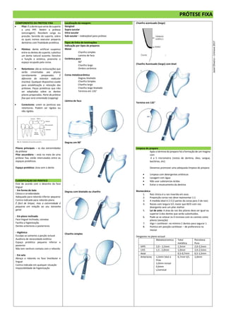 PRÓTESE FIXA
COMPONENTES DA PROTESE FIXA
 Pilar: É o dente que serve de suporte
a uma PPF. Retém a prótese
(ancoragem). Recebem carga ou
pressão. Servirão de suporte, sobre
os quais iremos executar preparos
dentários com finalidade protética.
 Pôntico: dente artificial suspenso
entre os dentes de suporte, substitui
um dente natural ausente. Devolve
a função e estética, preenche o
espaço ocupado pela coroa.
 Retentores: são as restaurações que
serão cimentadas aos pilares
corretamente preparados. É
diferente do retentor radicular
(núcleo). Qualquer dispositivo usado
para estabilização e retenção das
próteses. Peças protéticas que irão
ser adaptadas sobre os dentes
pilares preparados. Parte da prótese
fixa que será cimentada (copping)
 Conectores: unem os ponticos aos
retentores. Podem ser rígidos ou
não rígidos.
Pilares principais – os das extremidades
da prótese
Pilar secundário – está no meio de uma
prótese fixa, estão intercalados entre os
espaços protéticos.
Espaço protético: área sem o dente
CLASSIFICAÇAO DO PONTICO
Está de acordo com o desenho da face
lingual
- Em forma de bala
Cônico e arredondado
Adequado para rebordo inferior pequeno
Contra-indicado para rebordo plano
É fácil de limpar, mas a extremidade é
pequena em relação ao seu tamanho
geral.
- Em plano inclinado
Face lingual inclinada, convexa
Facilita a higienização
Dentes anteriores e posteriores
- Higiênico
Esculpe-se somente a porção oclusal
Ausência de necessidade estética
Espaço protético pequeno inferior e
posterior
Não tem nenhum contato com o rebordo
- Em sela
Abraça o rebordo na face Vestibular e
lingual
Contra indicado em qualquer situação
Impossibilidade de higienização
Localização da margem:
Gengival
Supra sucular
Intra sucular
Sub sucular – indesejável para prótese.
Tipos de linha de teminações
Indicação por tipos de preparos
Metal
Chanfro simples
Lamina de faca
Cerâmica pura
90°
Chanfro largo
Ombro cerâmico
Coroa metalocerâmica
Degrau biselado
Chanfro Simples
Chanfro largo
Chanfro largo biselado
Termino em 135°
Lâmina de faca
Degrau em 90°
Degrau com biselado ou chanfro
Chanfro simples
Chanfro acentuado (largo)
Chanfro Acentuado (largo) com bisel
Termino em 135°
Limpeza do preparo
Após o término do preparo há a formação de um magma
com
4 a 5 micrometro (restos de dentina, óleo, sangue,
bactérias, etc)
Devemos promover uma adequada limpeza do preparo
 Limpeza com detergentes aniônicos
 Lavagem com água
 Não usar substancias ácidas
 Evitar o ressecamento da dentina
Biomecânica
1. Raiz clínica é a raiz inserida em osso.
2. Proporção coroa-raiz deve representar 1:1
3. A medida ideal é 2:3 (2 partes da coroa para 3 de raiz)
4. Raizes com largura V/L maior que M/D com raiz
divergente será um pilar melhor
5. Lei de ante: A área da raiz dos pilares deve ser igual ou
superior à dos dentes que serão substituídos.
6. Pode-se se colocar os 4 incisivos com os caninos como
pilares (exceção)
7. Viga = cantilever: no mímino 2 dentes para segurar 1
8. Pontico em posição cantilever – de preferencia na
mesial
Desgastes no plano oclusal
Metaloceramica Total
metálica
Porcelana
Pura
VIPS 2,0 – 2,5mm 1,5mm 2,0-2,5mm
LIVS 1,5 - 2,0mm 1,0mm 2,0-2,5mm
Axial 0,5-0,7mm 0,5-1,5mm
Anteriores 1,3mm Vest e
Prox
2,0mm incisal
0,6mm
L/cervical
0,7mm V/L 2,0mm
Jasiel
Oliveira
–
Uninove
2017
 