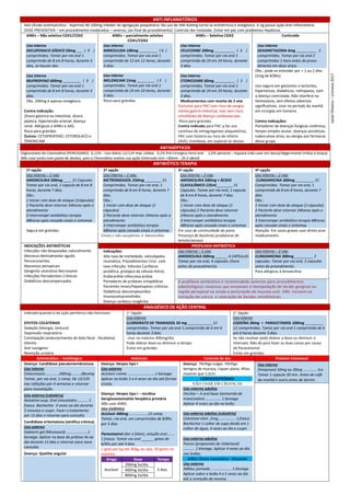 ANTI-INFLAMATÓRIOS
AAS (Ácido acetilsalicílico - Aspirina) 40-100mg inibidor de agregação plaquetária. No uso de 500-650mg torna-se antitérmico e analgésico. 4-5g possui ação Anti-inflamatória.
DOSE PREVENTIVA – em procedimento moderados – severos; (ao final do procedimento). Controla dor instalada. Evitar em pac com problemas hepáticos
AINEs – Não seletivo COX1/COX2
Uso interno
DICLOFENACO SÓDICO 50mg ___ ( 9 )
comprimidos. Tomar por via oral 1
comprimido de 8 em 8 horas, durante 3
dias, se houver dor.
Uso interno
IBUPROFENO 600mg _________ ( 9 )
comprimidos. Tomar por via oral 1
comprimido de 8 em 8 horas, durante 3
dias.
Obs. 200mg é apenas analgésico
Contra indicação:
Úlcera gástrica ou intestinal, úlcera
péptica, hipertensão arterial, doença
renal. Alérgicos a AINEs e AAS.
Risco para grávidas
Outros: CETOPROFENO, CETOROLACO e
TENOXICAM
AINEs – parcialmente seletivo
COX1/COX2
Uso interno
NIMEZULIDA 100mg _________ ( 6 )
comprimidos. Tomar por via oral 1
comprimido de 12 em 12 horas, durante
3 dias.
Uso interno
MELOXICAM 15mg _________ ( 3 )
comprimidos. Tomar por via oral 1
comprimido de 24 em 24 horas, durante
3 dias.
Risco para grávidas
AINEs – Seletivo COX2
Uso interno
CELECOXIBE 200mg __________ ( 3 )
comprimidos. Tomar por via oral 1
comprimido de 24 em 24 horas, durante
3 dias.
Uso interno
ETORICOXIBE 60mg __________ ( 3 )
comprimidos. Tomar por via oral 1
comprimido de 24 em 24 horas, durante
3 dias.
Medicamentos com receita de 2 vias
Exclusivo para PAC com risco de sangra-
mento gastro-intestinal, mas sem risco
simultâneo de doença cardiovascular.
Risco para grávidas.
Contra indicada para PAC q faz uso
contínuo de antiagregantes plaquetários,
PAC com história ou risco de infarto
(AVE), trombose, em especial os idosos.
Corticoide
Uso interno
DEXAMETAZONA 4mg __________ 2
comprimidos. Tomar por via oral 2
comprimidos 1 hora antes do proce-
dimento em dose única.
Obs.: pode se estender por + 1 ou 2 dias
(2mg de 8/8hs)
Uso seguro em gestantes e lactantes,
hipertensos, diabéticos, nefropatas, com
a doença controlada. Não interfere na
hemostasia, sem efeitos adversos
significativos. Usar no período da manhã
em cirurgias em homens.
Contra indicações:
Portadores de doenças fúngicas sistêmica,
herpes simples ocular, doenças psicóticas,
tuberculose ativa, ou alergia aos fármacos
desse grupo.
ANTISSÉPTICOS
Digluconato de Clorexidina (PERIOGARD) 0,12% - Uso diário 12/12h max 14dias 0,2% Pré-cirurgico Intra oral 2,0% perioral – Aquosa (não usar em boca)/degermante (mãos e braço)
Não usar junto com pasta de dentes, pois a Clorexidina inativa sua ação (intervalo min >30min - 2h é ideial)
ANTIBIÓTICO TERAPIA
1ª opção
Uso interno – 2 vias
AMOXICILINA 500mg ____ 21 Capsulas
Tomar por via oral, 1 capsula de 8 em 8
horas, durante 7 dias.
Obs.:
1 Iniciar com dose de ataque (2cápsulas)
2 Paciente deve retornar 24horas após o
atendimento
3 Interromper antibiótico terapia
48horas após cessado sinais e sintomas
Segura em grávidas
2ª opção
Uso interno – 2 vias
METRONIDAZOL 250mg ________ 21
Comprimidos. Tomar por via oral, 1
comprimido de 8 em 8 horas, durante 7
dias.
Obs.:
1 Iniciar com dose de ataque (2
cápsulas)
2 Paciente deve retornar 24horas após o
atendimento
3 Interromper antibiótico terapia
48horas após cessado sinais e sintomas
Gran(-) não suceptívies à Amoxicilina
3ª opção
Uso interno – 2 vias
AMOXICILINA 500mg + ÁCIDO
CLAVULÂNICO 125ml________ 21
Capsulas. Tomar por via oral, 1 capsula
de 8 em 8 horas, durante 7 dias.
Obs.:
1 Iniciar com dose de ataque (2
cápsulas) 2 Paciente deve retornar
24horas após o atendimento
3 Interromper antibiótico terapia
48horas após cessado sinais e sintomas
Em caso de continuidade da piora.
Presença de bactérias produtoras de
betalactamase.
4ª opção
Uso interno – 2 vias
CLINDAMICINA 300mg _________ 21
Comprimidos. Tomar por via oral, 1
comprimido de 8 em 8 horas, durante 7
dias.
Obs.:
1 Iniciar com dose de ataque (2 cápsulas)
2 Paciente deve retornar 24horas após o
atendimento
3 Interromper antibiótico terapia 48horas
após cessado sinais e sintomas
Atenção: Em casos graves usar direto esse
medicamento.
INDICAÇÕES ANTIBIÓTICAS
Infecções não bloqueadas naturalmente
Abscesso dentoalveolar agudo
Pericoronarites
Abscessos periapicais
Gengivite ulcerativa Necrosante
Infecções Periodontais Crônicas
Diabéticos descompensados
PROFILAXIA ANTIBIÓTICA
Indicações:
Alta taxa de morbidade, valvulopatia
reumática, Procedimentos Cirúr. com
taxa infecção, Válvulas Cardíacas
protética, prolapso da válvula mitral,
Endocardite infecciosa prévia
Portadores de próteses ortopédicas
Pacientes renais/hepatopatas crônicos
Diabéticos descompesandos
Imunocomprometidos
Doença cardíaca congênita
Uso interno – 2 vias
AMOXICILINA 500mg ______ 4 CAPSULAS
Tomar por via oral, 4 capsulas 1hora
antes do procedimento.
Uso interno – 2 vias
CLINDAMICINA 300mg _________ 2
capsulas. Tomar por via oral, 2 capsulas
antes do procedimento.
Para alérgicos à Amoxicilina
A profilaxia antibiótica é recomendada somente para procedimentos
odontológicos invasivos que envolvam a manipulação de tecido gengival ou
região periapical ou ainda a perfuração da mucosa oral. OBS: Incluem-se
remoção de sutura, e colocação de bandas ortodônticas.
ANALGÉSICO DE AÇÃO CENTRAL
Indicado quando o de ação periférica não funcionar.
EFEITOS COLATERAIS
Sedação (letargia, tontura)
Depressão respiratória
Constipação (endurecimento do bolo fecal - fecaloma)
Vômito
Anti tussígeno
Retenção urinária
1° Opção
Uso interno
CLORIDRATO DE TRAMADOL 50 mg ____________ 12
comprimidos. Tomar por via oral 1 comprimido de 6 em 6
horas durante 3 dias.
Usar no máximo 400mg/dia
Pode dobrar dose ou diminuir o tempo.
Evitar em grávidas
2° Opção
Uso interno
CODEÍNA 30mg + PARACETAMOL 500mg _________
12 comprimidos. Tomar por via oral 1 comprimido de 6
em 6 horas durante 3 dias.
Se não resolver pode dobrar a dose ou diminuir o
intervalo. Não dá para fazer as duas coisas por causa
do Paracetamol.
Evitar em grávidas
Antimicótico – Antifúngico Antivirais Controle de dor Protetor Estomacal
Doença: Candidíase pseudomembranosa
Uso interno
Cetoconazol..............200mg..........28comp
Tomar, por via oral, 1 comp. De 12/12h
nas refeições por 4 semanas e retornar
para reavaliação.
Uso externo (colutório)
Nistatina susp. Oral (micostatin........... 1
frasco. Bochechar 4 vezes ao dia durante
5 minutos e cuspir. Fazer o tratamento
por 15 dias e retornar para consulta.
Candidíase eritematosa (atrófica crônica)
Uso externo
Daktarin gel (Miconazol) .....................1
bisnaga. Aplicar na base da prótese 4x ao
dia durante 15 dias e retornar para nova
consulta.
Doença: Queilite angular
Doença: Herpes tipo I
Uso externo
Aciclovir creme ...........................1 bisnaga.
Aplicar na lesão 3 a 4 vezes ao dia até formar
crosta.
Doença: Herpes tipo I – recidiva
Gengivoestomatite herpática primária
Não usar AINEs
Uso sistêmico
Aciclovir 400mg ..................15 comp.
Tomar, via oral, um comprimidos de 8/8hs
por 5 dias
Paracetamol (dor e febre), solução oral........
1 frasco. Tomar via oral ______ gotas de
6/6hs por até 4 dias.
1 gota por Kg até 30kg, ou seja, 30 gotas no
máximo.
Droga Dose Tempo
Aciclovir
200mg 5x/dia
5 dias
400mg 3x/dia
800mg 2x/dia
Doença: Pênfigo vulgar, Pênfigo
benígno de mucosa, Liquen plano, Aftas
maiores que 1,5cm
CORTICOESTEÓIDES
NÃO USAR EM CRIANÇAS
Uso externo adultos
Oncilon – A oral base (acetonido de
triancinalon) ............... 1 bisnaga
Aplicar 4 vezes ao dia na lesão.
Uso externo adultos (colutório)
Celestone elixir ,5mg................. 1 frasco
Bochechar 1 colher de sopa divido em 1
colher de água, 4 vezes ao dia e cuspir.
Uso externo adultos
Psorex (propionato de clobetasol)
........... 1 bisnaga. Aplicar 4 vezes ao dia
nas lesões.
AINEs Úlcera traumática - Mucosite
Uso externo
AdMuc pomada .................... 1 bisnaga
Aplicar sobre a lesão 4 a 5 vezes ao dia
até a remissão da mesma.
Uso interno
Omeprazol 10mg ou 20mg ............. 1cx
Tomar 1 capsula 30 min. Antes do café
da manhã e outra antes de dormir.
Jasiel
Oliveira
–
Uninove
2017
 