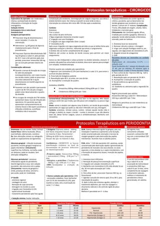 Protocolos terapêuticos - CIRÚRGICOS
Cirurgias Complexas
Expectativa do operador: dor moderada a
intensa, acompanhada de edema
inflamatório e limitação da função
mastigatória.
Sedação mínima
Antissepssia intra e extra bucal
Anestesia local
Analgesia perioperatória
 Prescrever 4mg de dexametasona a
serem tomados 1 h antes da
intervenção.
 Administrar 1 g (40 gotas) de dipirona
imediatamente após o final do
procedimento.
 Prescrever Dipirona Monohidratada 500
mg (20 gotas) a cada 6 h, pelo período
de 24 h. Caso a dor persista após esse
período, prescrever nimesulida 100 mg
por via oral pelo período máximo de
48h.
Considerações adicionais
 Quando o tempo de duração da cirurgia
for além do planejado
(consequentemente, com maior trauma
aos tecidos moles), pode-se prescrever
uma dose adicional de 4 mg de
dexametasona na manhã seguinte ao
procedimento.
 Pacientes com dor pulsátil e persistente
a partir de 48-72hs dia pós-cirúrgico
podem estar desenvolvendo o quadro
de alveolite.
 As cirurgias de remoção de 3°M retidos
apresentam baixo risco de infecção pós-
operatória. Em pacientes que não
apresentam comprometimento do
sistema imune e não sejam suscetíveis a
infecções à distância, a profilaxia
antibiótica não é necessária.
Alveolites SECA
Complicação pós exodontia. Desintegração do coágulo sanguíneo, que deixa o
alvéolo dentário vazio. Dor intensa e pulsátil no local onde se deu a
intervenção (os sintomas têm início 48h-72h dias após a exodontia).
Conduta:
Anestesia
Tirar a sutura
não curetar de jeito nenhuma
1°Água oxigenada 10volumes (mandar cuspir)
2° Irrigação com soro fisiológico
3° Irrigação com água oxigenada 10vol. (cospe)
4° Clorexidina 0,2%.
Após essas irrigações com água oxigenada percebe-se que as bolhas feitas pela
oxigenada começam a diminuir, indicando que ativou o sangramento.
O alvéolo não vai encher completamente de sangue.
Podemos até curetar as bordas do tecido mucoso para permitir um maior
sangramento.
Sutura ou não (independe) e coloca protetor no alvéolo (alveolex, alvesan). O
protetor não pode ficar entuchado no alvéolo, deve servir apenas para proteger
(um tampão). Antibióticoterapia.
Orientar quanto aos cuidados pós-operatórios:
• Higienizar com clorexidina 0,12% (sem bochechar) a cada 12 h, para evitar o
acúmulo de placa dentária.
8. Prescrição de Analgésico potente
9. Reavaliação após 48 h, ou antes, em caso de dor.
10. Acompanhar a evolução do quadro.
Antibiótico SEMPRE:
 Amoxicilina 500mg +Metronidazol 250mg 8/8h por 5-7 dias
 Clindamicina 300mg 6/6h por 7 dias
ALVEOLITE ÚMIDA OU DE CORPO ESTRANHO
Características clínicas/sintomas: Pac está bem no dia seguinte, 48hs depois
começa a sentir dor que irradia, que não passa com analgésico, ou passa e logo
volta.
Sinais: vemos o alvéolo com alguma coisa lá dentro, um tecido de granulação,
(parecendo um sagu) que pode ou não estar infectado com pus, drenagem.
Conduta: anestesia, remove sutura, curetar, remove aquele tecido (não é
esfregar o alvéolo ou raspar o tecido – curetar é remover o que não deveria
estar ali), deixar formar coágulo, sutura e antibióticoterapia. Bochecho com
clorexidina.
Pericoronarite
Processo inflamatório de caráter agudo ou
crônico, purulenta, que se desenvolve nos
tecidos gengivais que recobrem as coroas
dentais. Comum em 3° molares. Complicações:
Trismo, dificuldade em engolir, celulite, febre,
linfadenite e mal estar geral.
Clinicamente: dor constante aguda, difusa,
irradiada para ouvido e garganta, doloroso à
palpação, tecido edemacioado, eritematoso,
ulcerado, pode ter halitose.
1. Anestesia local (se necessário).
2. Remover cálculos e placas + drenagem
3. Irrigar com solução fisiológica estéril e, em
seguida, com digluconato de clorexidina 0,12%.
4. desgaste oclusal do antagonista
5. OHB
Pacientes devem ser instruídos no cuidado
em casa:
Digluconato de clorexidina 0,12% -------
solução oral
Fazer bochechos de 1 minuto de duração com
15 ml, por no mínimo 30 minutos após a
higiene bucal, a cada 12 horas durante 3 dias.
6. Para o alívio da dor: Dipirona 500 mg - 6/6 h,
pelo período de 24 h.
7. Reavaliação após um período de 24-48 h.
8. Acompanhar a evolução do quadro.
9. Na persistência ou agravamento -
antibióticos.
10. Exodontia ou ulectomia após a regressão do
quadro.
Regime preconizado para adultos
Amoxicilina 500 mg a cada 8 h + Metronidazol
250 mg a cada 8/8 h por 7 dias
Alérgicos às penicilinas ou com intolerância ao
metronidazol
Clindamicina 300 mg a cada 8/8 h por 7 dias
Protocolos Terapêuticos em PERIODONTIA
Abscesso do periodontal/gengival GUN e PUN Periodontite Agressiva
Anamnese: dor ao morder, bolsa, inchaço
Exame físico: Edema localizado, difuso,
avermelhado, edemaciado, cianótico.
Rx: Sem alterações visíveis na radiografia
(pode ter espessamento do ligamento).
Abscesso gengival – infecção localizada
purulenta, envolve gengiva marginal ou
papila interdental. Clinicamente:
superfície lisa, brilhante, vermelha, pode
ser dolososa, pode ter exudato. Sem
alteração radiográfica.
Abscesso periodontal – processo
inflamatório agudo do periodonto.
Destrói ligamento e osso, tem coleção
purulenta, não comunica com a polpa.
Clinicamente: mesmo do gengival e
ainda, presença de bolsa, sensível a
percussão, pode ter mobilidade.
1ª Sessão
- anestesia regional
- sondagem do sulco
- Remoção de copo estranho
- drenagem via incisão ou sulco
- irrigação com Clorexidina 0,12%
- ajuste oclusal localizado
- tratamento periodontal após fase aguda
• Sedação mínima: Avaliar indicação.
• Analgesia: Dipirona sódica - 500mg
6/6 horas enquanto houver dor por
no máximo 3 dias. Paracetamol -
500mg de 6/6h horas enquanto
houver dor por no máximo 3 dias.
Antibióticos: (SOMENTE se houver
manifestação sistêmica ou local de
disseminação do processo infeccioso
ou imunossupressão)
-Primeira opção: Amoxicilina 500mg
+ metronidazol 250mg – 8/8h por 5 a 7
dias
-Alérgicos a penicilina: Clindamicina
– 300mg-1 cap. 8/8h por 5 a 7 dias
-OBS: Acompanhar a evolução da
infecção
• Outros cuidados pós-operatórios: OHB
- escovação cuidadosa. Fazer bochechar
com 15 mL de clorexidina 0,12%, pela
manhã e à noite, até a cicatrização do
corte (~ 5-7 dias).
GUN. Doença infecciosa aguda na gengiva, pois sua
instalação é repentina e apresenta curta duração,
sendo caracterizada pela ulceração e necrose da
margem gengival e pela destruição das papilas
interdentais. Acomete mais os adultos jovens.
PUN. afeta ~ 2-6% dos pacientes HIV- positivos, sendo
caracterizada pela destruição rápida e generalizada do
periodonto de inserção e do osso alveolar, às vezes
expondo a crista alveolar ou o septo interdentário, com
a formação de sequestros ósseos, inverção das papilas
e crateras.
1. Anestesia local infiltrativa
2. Remoção de placas/instrumentação superficial
3. Irrigação com solução clorexidina 0,12%
4. Bochecho com clorexidina 0,12% (não diluída) 3x ao
dia, 30 min após escovação por 5 dias.
5. OHB
6. Para alívio da dor, prescrever Dipirona 500 mg ou
Paracetamol
7. Agendar consulta de retorno após 24 ou 48 h, para
reavaliação do quadro.
8. Após o alívio dos sintomas agudos, planejar o
tratamento definitivo, por meio da raspagem e
alisamento radicular e do controle rígido de placa
dentária.
Melhora é percebida em 4 – 6 dias.
Os regimes mais
comumente utilizados
associam a amoxicilina 500
mg com o metronidazol 250
mg, a cada 8 h
Periodontite crônica
O uso do metronidazol (400
mg a cada 8 h) ou da
associação de metronidazol
e amoxicilina (500 mg a
cada 8 h) por 14 dias, como
complemento da raspagem
e alisamento radicular,
melhora o tratamento da
periodontite crônica
generalizada, em adultos.
Frequência Cardíaca (FC) Frequência Respiratória Pressão Arterial
Idade bpm Idade FR/min Sistólica Diastólica
Bebê 100-170 Bebê 30-40 Hipotensão <90 <60
2-10 anos 70-120 1-2 anos 25-30 Normal >100 >60
>10 anos 60-90 2-8 anos 20-15 Pré- Hipertensão 120-139 80-89
8-12 anos 18-20 Hipertensão (Estágio 1) 140-159 90-99
> 14 anos 12-20 Hipertensão (Estágio 2) >160 >100
Jasiel
Oliveira
–
Uninove
2017
 