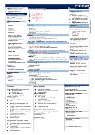 PERIODONTIA
Diagnóstico: Identificar uma doença
 Principal exame é a sondagem
 Índice de biofilme de até 20% é
aceitável
ETIOLOGIA DA DOENÇA PERIODONTAL
FATOR DETERMINANTE
Biolfilme e cálculo.
O cálculo por ser: Supragengival ou
subgengival.
FATORES PRÉ-DISPONENTES
Locais:
1. Má-posição dos dentes no arco
o Giroversão
o Apinhamento
o Diastemas
o Lingualização
o Vestibularização
o Mesialização
2. Anatomia e forma do dente
o Pérolas e projeções de esmalte
o Concavidades radiculares
o Fenda palatina (nos dentes centrais)
o Dilaceração radicular
3. Fatores Iatrogênicos (erros do
profissional)
o Sobre extensão nas margens
o Margens cervicais subgengivais
o Restaurações impróprias na anatomia
4. Lesões de cárie
o Próximo a margem gengival
5. Aparelhos ortodônticos
6. Problemas muco-gengivais
o Inserção de freios e bridas (prox. a
margem gengival)
o Pouca quantidade de gengiva inserida.
SISTÊMICO
1. Hereditariedade
o Condição genética
o Deficiência no sistema imunológico
FATORES MODIFICADORES
SISTEMICOS
1. Diabetes
2. Tabagismo
LOCAIS
1. Traumatizantes - Forças oclusais
excessivas.
EXAME PSR – REGISTRO PERIODONTAL
Este exame apenas avalia a necessidade de tratamento periodontal.
CÓDIGO 0
 Faixa de 3,5mm totalmente visível
 Não sangra
 Tecido saudável
 Ausência de cálculo ou margens inadequadas
 Não existe cárie
Que fazer? Profilaxia; Orientação em saúde bucal
CÓDIGO 1
 Faixa de 3,5mm totalmente visível
 Ausência de cálculo ou margem de restaurações inadequadas
 SANGRAMENTO à sondagem
Sinal de doença. Que fazer? Profilaxia; Remoção do biofilme supra e subgengival; OHB
CÓDIGO 2
 Faixa de 3,5mm totalmente visível
 Pode ocorrer ou não sangramento à sondagem
 Presença de Cálculo ou margem de restaurações inadequadas.
 Pode ter cárie.
O que fazer? Profilaxia, OHB; Remoção do Biofilme e Calculo supra e sub gengival.
CÓDIGO 3 (2 códigos – enviar para Pério)
 Faixa colorida PARCIALMENTE visível (arredondamento para cima)
 Apresenta bolsa
O que fazer?
o Fazer Exame periodontal detalhado do sextante; Exame radiográfico do sextante
o Se 2 ou + registrarem código 3, deve se realizar um exame periodontal detalhado de
toda boca.
CÓDIGO 4 (1 código – enviar para Pério)
 Faixa colorida não visível
 Bolsas maiores que 5mm
O que fazer?
o Se for em 1 sextante, fazer exame periodontal detalhado de toda boca.
o Radiografia de toda boca
CÓDIGO (*) ASTERÍSCO
 Sempre acompanhado de um número, quando:
o Problemas mucogengivais
o Mobilidade dental
 Grau I – ligeiramente maior que o normal
 Grau II – Moderadamente maior que a normal
 Grau III - Mobilidade V/L ou M/D combinada com Vertical.
o Retração gengival maior que 3,5mm
o Lesão de furca
o Lesão purulenta
SONDAGEM
1º Medida – JEC/JAC MG
Da JEC à MG
Pode ocorrer:
a) Hiperplasia gengival, quando a
margem gengival está coronária à
JAC. Colocar sinal de (-) na frente
b) JAC coincide com a MG = distancia
(0) ideal
c) Retração gengival . Medida da MG
p/ JAC ------- sinal de (+).
2º Medida – PCS
(Profundidade Clínica de Sondagem)
Medida da MG até o fundo da bolsa.
 = ou menor que 3,0mm Sulco
gengival
 Maior que 3,0mm = bolsa
periodontal
Medida correspondente à penetração da
sonda na bolsa. Distância da MG ao
fundo da bolsa periodontal.
Observações:
 Tamanho e forma da sonda
 Força de 0,75N (próprio peso da sonda)
 Penetrar paralela ao longo eixo do
dente
 Se o tecido estiver inflamado estará
mais frágil
 Depende da convexidade das coroas
3º Medida – NCI
(Nível Clínico de inserção)
Que é a distância da JEC até o fundo da
bolsa (Epitélio juncional).
Somar JEC + PCS = NCI
Importante: Descontar 3mm desse
resultado (se tiver perda de inserção),
referente o sulco gengival que sendo
entre 0 e 3 está saudável.
Se o NCI der 3 – não tem perda de
inserção
Se o NCI der 7 – (7-3=4) tem perda de
inserção de 4mm
PLANO DE TRATAMENTO PERIODONTAL INSTRUMENTAIS
Fase preliminar
Tratamento das emergências
Extração de dentes quando (avaliação integrada):
 Mobilidade dolorosa
 Lesão de furca
 Causador de abscessos
 Sem plano de tratamento
Instalação de provisórios
Fase I - não cirúrgica
Controle de placa e educação do paciente
 OHB
 Controle da dieta
 Remoção de cálculo e alisamento da raiz
 Eliminação de fatores de retenção de placa
 Correção de fatores irritantes restauradores e
protéticos
 Remoção de cáries e restaurações temporárias
ou finais
 Terapia antimicrobiana (local ou sistêmica)
 Terapia de oclusão - desgastes
 Movimentação ortodôntica menor
 Contensão provisória
 Próteses provisórias
 Placa de mordida
Avaliação da resposta ao tratamento. Checagem:
 Revisão dos procedimentos
 Profundidade da bolsa e inflamação gengival
 Placa e cálculo, cáries
Fase II – Terapia Cirúrgica
 Terapia periodontal, incluindo a colocação de
implantes
 Terapia endodôntica
Fase III – Restauradora
 Restaurações finais
 Próteses fixas e removíveis
 Avaliação da resposta à terapia restauradora
 Exame periodontal
Fase IV – Manutenção
Nova checagem periódica
 Placa e cálculo
 Condição gengival (bolsas, inflamações)
 Oclusão, mobilidade
 Outras alterações patológicas
Parâmetros de sucesso:
 Ausência de sinais clínicos de inflamação
 Controle de biofilme compatível com saúde
 Estabilidade dos NCIs
Índice de biofilme de até 20% está em ordem.
Doenças que apresentam relação com a Periodontia
Endocardite infecciosa
Diabete melitus
Doenças cardiovasculares
Doença renal crônica
Pneumonia respiratória
Sonda WHO – Para realizar PSR
Sonda Carolina do Norte Milimetrada - Para
realização de Periograma
Sonda de Nabers - Para verificar lesão de furca
CURETAS DE GRACEY – Supra e Sub
CURETA GRACEY 3–4
- Todas as faces
- Dentes ANTERIORES
CURETA GRACEY 9 – 10
- Face V e P/L
- Dentes POSTERIORES
CURETA GRACEY 11 – 12
- Mesial
- Dentes POSTERIORES
CURETA GRACEY 13 – 14
- Distal
- Dentes POSTERIORES
CURETA DE MACCALL 17-18 - Supra
- Raspador Universal
Interproximais
Dentes Posteriores
Cureta Goldman Fox n°1 - Supra
- Interproximal
- dentes anteriores
Reavaliação:
30 a 45 dias após tratamento inicial
Jasiel
Oliveira
–
Uninove
2017
 