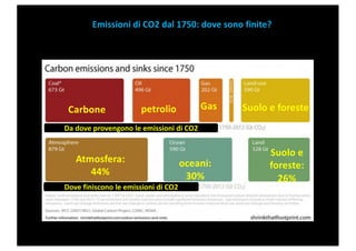 Crisi Climatica a IIS Meucci di Carpi 2021