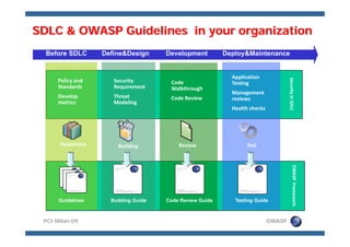 Meucci OWASP Pci Milan 09