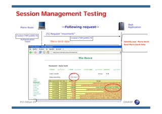 Meucci OWASP Pci Milan 09