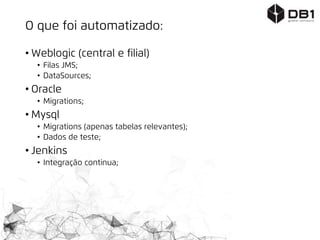 O que foi automatizado:
• Weblogic (central e filial)
• Filas JMS;
• DataSources;
• Oracle
• Migrations;
• Mysql
• Migrations (apenas tabelas relevantes);
• Dados de teste;
• Jenkins
• Integração continua;
 