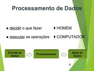 5
Processamento de Dados
 decidir o que fazer  HOMEM
 executar as operações  COMPUTADOR
Entrada de
Dados
Saída de
Dados
Processamento
 